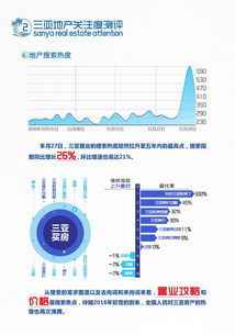 2016年11月三亞旅居市場(chǎng)月度大數(shù)據(jù)報(bào)告 房地產(chǎn)銷售代理視角