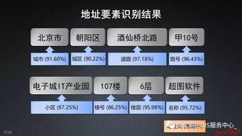 大數(shù)據(jù)與人工智能時(shí)代的GIS軟件與技術(shù)發(fā)展