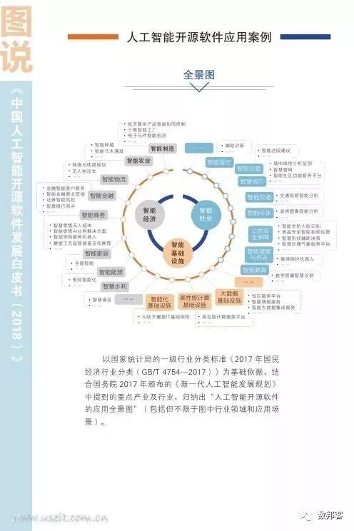 圖說2018中國人工智能開源軟件發(fā)展 聚焦基礎軟件開發(fā)的興起