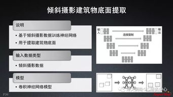 大數(shù)據(jù)與人工智能時(shí)代的GIS軟件與技術(shù)發(fā)展 人工智能基礎(chǔ)軟件開(kāi)發(fā)的驅(qū)動(dòng)與革新