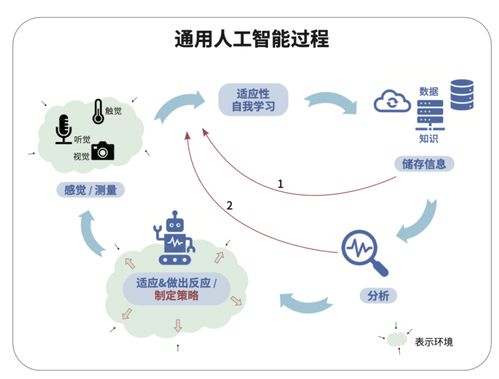 人工智能基礎(chǔ)軟件開(kāi)發(fā) 前沿創(chuàng)業(yè)機(jī)遇探索
