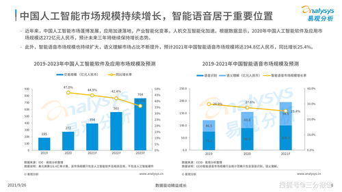 中國智能語音轉寫工具行業(yè)發(fā)展洞察（2021版）