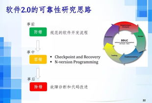 人工智能時(shí)代下的軟件工程發(fā)展趨勢(shì) 聚焦呂榮聰視角與AI基礎(chǔ)軟件開(kāi)發(fā)