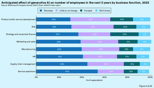 2024人工智能指數(shù)報(bào)告 經(jīng)濟(jì)視角下的人工智能基礎(chǔ)軟件開(kāi)發(fā)