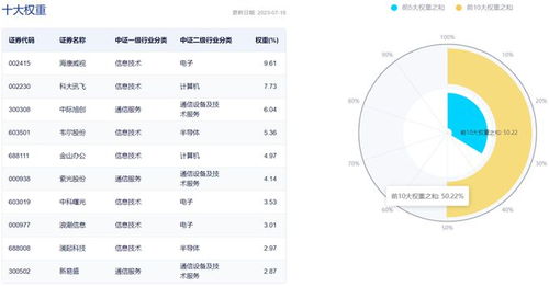 微軟Office AI工具高定價(jià)超預(yù)期，突顯AI產(chǎn)品需求確定性，人工智能ETF 159819開(kāi)盤(pán)漲超1%