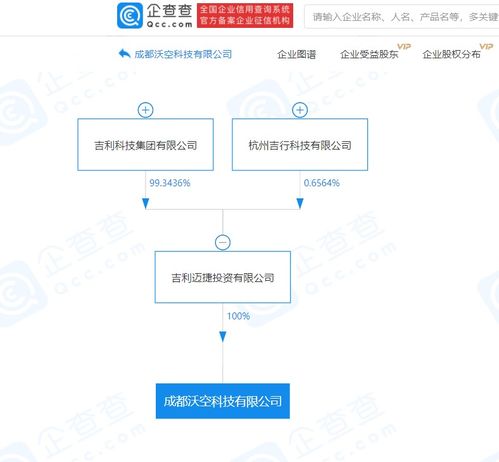 吉利科技關聯企業布局低空經濟新賽道，成立智能飛行器與軟件開發公司