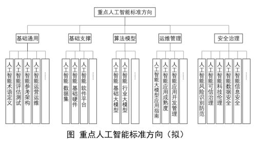 工信部擬籌建人工智能腦機接口標準化技術委員會 為AI基礎軟件開發奠定統一基石