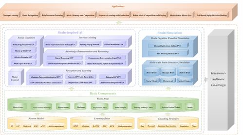通用類腦人工智能引擎誕生 我國在AI基礎(chǔ)軟件領(lǐng)域取得突破性進(jìn)展