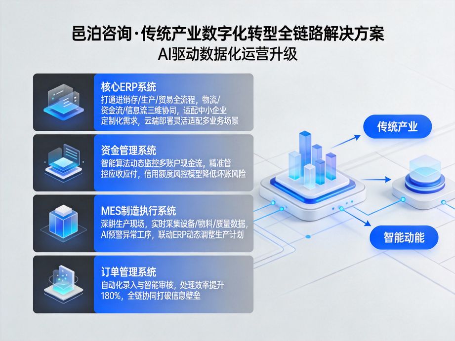 邑泊咨詢 可視化訂單管理界面與客戶MES數據庫系統，以人工智能基礎軟件開發賦能操作直觀化