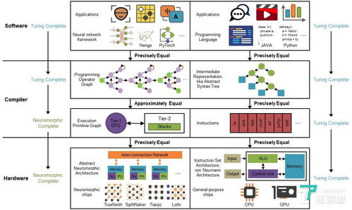 清華“天機芯”團隊再發重磅研究 類腦計算系統開啟通用人工智能新紀元