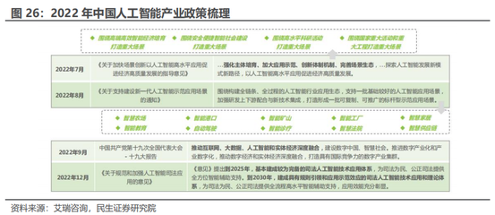 人工智能 史上最偉大的科技革命與基礎軟件開發