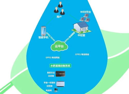 物聯(lián)網(wǎng)技術(shù)賦能現(xiàn)代農(nóng)業(yè) 驅(qū)動(dòng)信息化浪潮，孕育智慧新希望