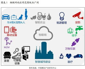 物聯(lián)網(wǎng)產(chǎn)業(yè)投資分析報(bào)告 聚焦核心技術(shù)服務(wù)的機(jī)遇與挑戰(zhàn)