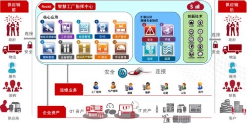 基于IIoT思維的智能工廠架構(gòu)設(shè)計(jì)與人工智能應(yīng)用軟件開發(fā)實(shí)踐